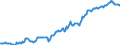 Indicator: Housing Inventory: Median: Listing Price per Square Feet in Pearl River County, MS