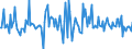 Indicator: Housing Inventory: Median: Listing Price per Square Feet Month-Over-Month in Pearl River County, MS