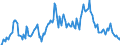 Indicator: Housing Inventory: Median: Listing Price per Square Feet Year-Over-Year in Pearl River County, MS