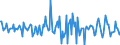 Indicator: Housing Inventory: Median: Home Size in Square Feet Month-Over-Month in Pearl River County, MS