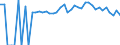 Indicator: 90% Confidence Interval: Lower Bound of Estimate of People of All Ages in Poverty for Perry County, MS