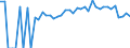 Indicator: 90% Confidence Interval: Lower Bound of Estimate of Percent of Related Children Age 5-17 in Families in Poverty for Perry County, MS