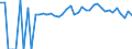 Indicator: 90% Confidence Interval: Lower Bound of Estimate of Percent of People of All Ages in Poverty for Perry County, MS