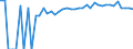 Indicator: 90% Confidence Interval: Upper Bound of Estimate of Percent of Related Children Age 5-17 in Families in Poverty for Perry County, MS