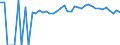 Indicator: 90% Confidence Interval: Upper Bound of Estimate of Percent of People of All Ages in Poverty for Perry County, MS