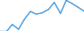 Indicator: Population Estimate,: Total, Not Hispanic or Latino, American Indian and Alaska Native Alone (5-year estimate) in Pike County, MS