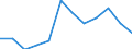 Indicator: Population Estimate,: Migration Flow (5-year estimate) for Pike County, MS (DISCONTINUED)