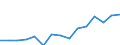 Indicator: Population Estimate,: Over Who Have Completed an Associate's Degree or Higher (5-year estimate) in Pike County, MS