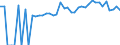 Indicator: 90% Confidence Interval: Lower Bound of Estimate of People of All Ages in Poverty for Pike County, MS