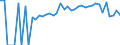 Indicator: 90% Confidence Interval: Lower Bound of Estimate of People Age 0-17 in Poverty for Pike County, MS