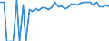 Indicator: 90% Confidence Interval: Upper Bound of Estimate of People of All Ages in Poverty for Pike County, MS