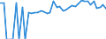 Indicator: 90% Confidence Interval: Lower Bound of Estimate of Percent of People of All Ages in Poverty for Pike County, MS