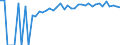 Indicator: 90% Confidence Interval: Upper Bound of Estimate of Percent of People Age 0-17 in Poverty for Pike County, MS