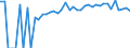 Indicator: Estimated Percent of: People Age 0-17 in Poverty for Pike County, MS