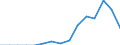 Indicator: Population Estimate,: Total, Hispanic or Latino, Black or African American Alone (5-year estimate) in Pontotoc County, MS