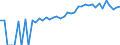 Indicator: 90% Confidence Interval: Upper Bound of Estimate of Related Children Age 5-17 in Families in Poverty for Pontotoc County, MS