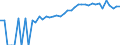 Indicator: 90% Confidence Interval: Upper Bound of Estimate of People Age 0-17 in Poverty for Pontotoc County, MS