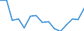 Indicator: Housing Inventory: Active Listing Count: 