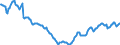 Indicator: Housing Inventory: Active Listing Count: in Rankin County, MS