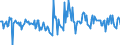 Indicator: Housing Inventory: Active Listing Count: Month-Over-Month in Rankin County, MS
