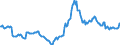 Indicator: Housing Inventory: Active Listing Count: Year-Over-Year in Rankin County, MS