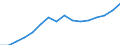 Indicator: Housing Inventory: Active Listing Count: estimate) in Rankin County, MS