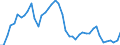 Indicator: Housing Inventory: Active Listing Count: ed by Building Permits for Rankin County, MS