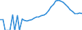 Indicator: Housing Inventory: Active Listing Count: ty, MS