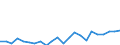 Indicator: Housing Inventory: Active Listing Count: MS