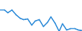 Indicator: Housing Inventory: Active Listing Count: ankin County, MS