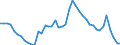Indicator: Housing Inventory: Active Listing Count: 