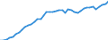 Indicator: Housing Inventory: Active Listing Count: MS