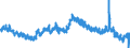 Indicator: Housing Inventory: Active Listing Count: 