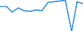 Indicator: Housing Inventory: Active Listing Count: usted by Cost of Living for Rankin County, MS