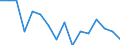 Indicator: Housing Inventory: Active Listing Count: g in Rankin County, MS