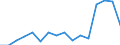 Indicator: Housing Inventory: Active Listing Count: (5-year estimate) Index for Rankin County, MS