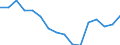 Indicator: Housing Inventory: Active Listing Count: as a Percentage of Households with Children (5-year estimate) in Rankin County, MS