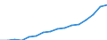 Indicator: Housing Inventory: Active Listing Count: eted an Associate's Degree or Higher (5-year estimate) in Rankin County, MS