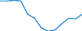 Indicator: Housing Inventory: Active Listing Count: Level (5-year estimate) in Rankin County, MS