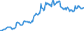 Indicator: Housing Inventory: Average Listing Price: in Rankin County, MS