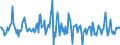 Indicator: Housing Inventory: Average Listing Price: Month-Over-Month in Rankin County, MS