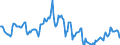Indicator: Housing Inventory: Average Listing Price: Year-Over-Year in Rankin County, MS