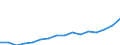 Indicator: Population Estimate,: Total, Not Hispanic or Latino, Two or More Races, Two Races Excluding Some Other Race, and Three or More Races (5-year estimate) in Rankin County, MS