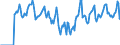 Indicator: Market Hotness:: Median Days on Market in Rankin County, MS