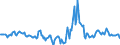 Indicator: Market Hotness:: Median Days on Market in Rankin County, MS
