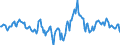 Indicator: Market Hotness:: Median Days on Market Day in Rankin County, MS