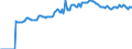 Indicator: Market Hotness:: Median Listing Price in Rankin County, MS