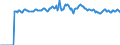 Indicator: Market Hotness:: Median Listing Price Versus the United States in Rankin County, MS
