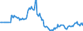 Indicator: Market Hotness: Listing Views per Property: in Rankin County, MS