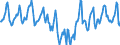Indicator: Housing Inventory: Median Days on Market: in Rankin County, MS